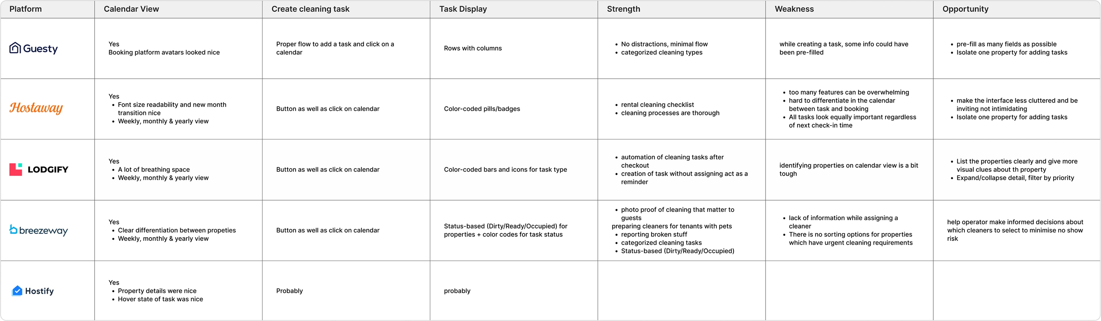 Comparison Table